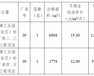 ����Ȩ��������