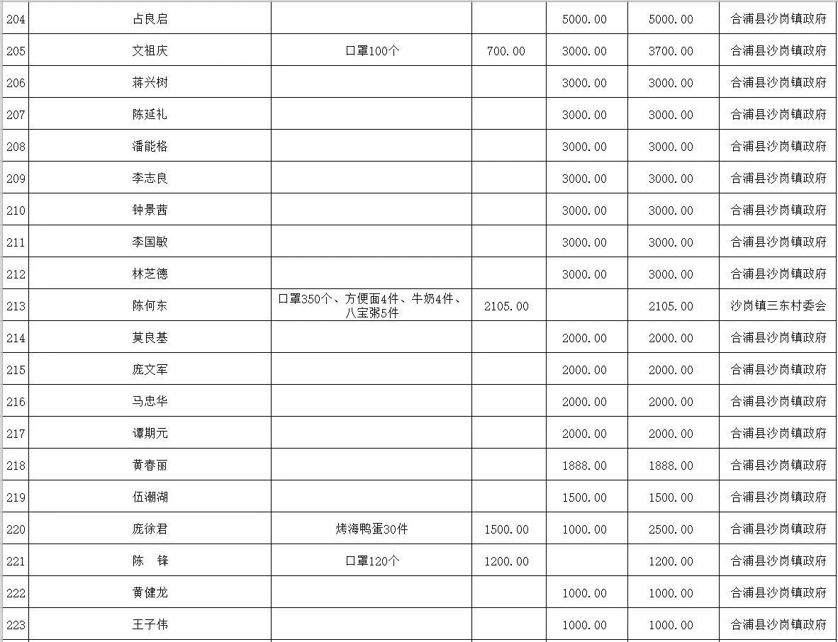 ΢��ͼƬ_20200224113105 - ����.jpg