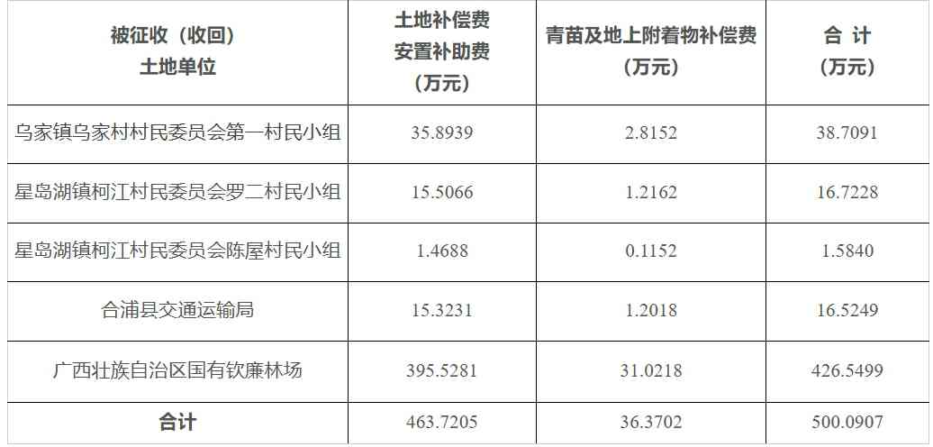 �����Ѻϼ�Լ500��Ԫ�������⼸�������أ������������