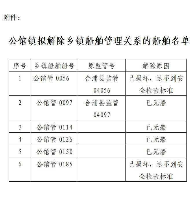 �����ع������������������������򴬲�������ϵ�Ĺ�ʾ